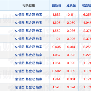 有不法分子冒充中基协发处罚公告；刘格菘迎来两位“黄金搭档” ...