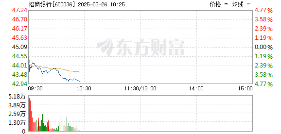 R图 600036_0