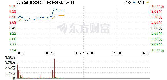 R图 000501_0