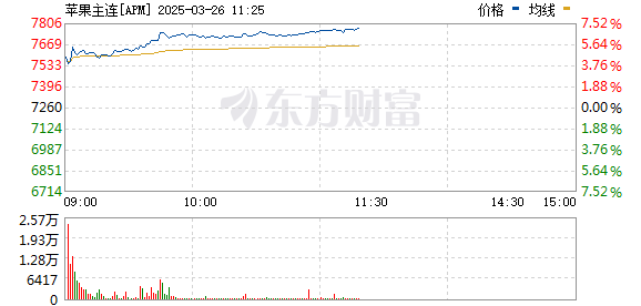R图 APM_0