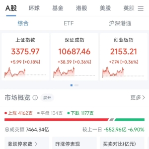 早盘震荡反弹！联合国粮食及农业组织发声，这个板块迅速拉升！ ...