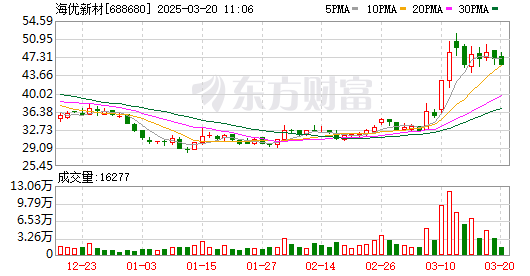 K图 688680_0
