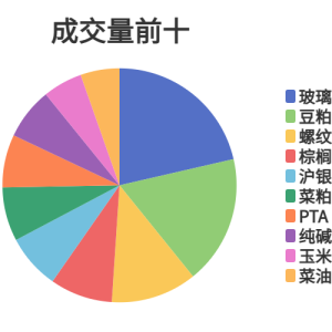 每日龙虎榜