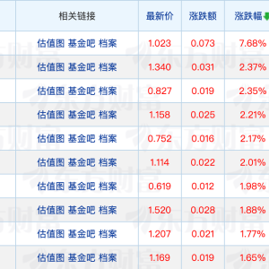 REITs一季度密集分红；多只黄金ETF规模增长超百亿元
