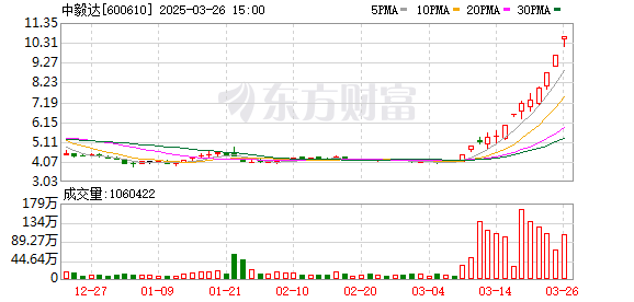 K图 600610_0