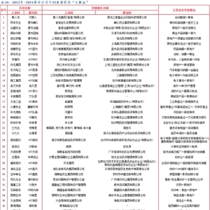机会还是风险？半年近30家上市公司宣布跨界并购 已有6家失败 ...