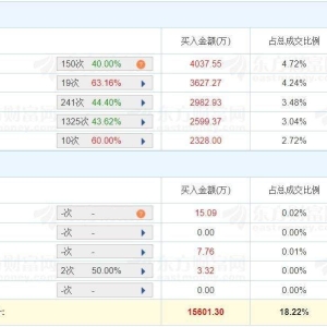 A股龙虎榜 | 力星股份20%涨停，一机构净买入2599万，游资消闲派净买入3976万，量化打 ...