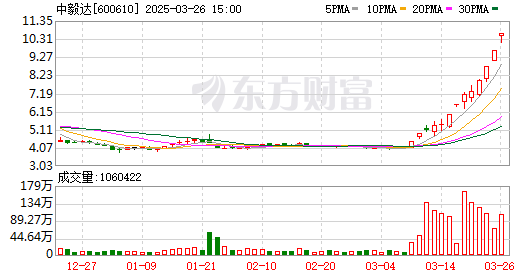 K图 600610_0
