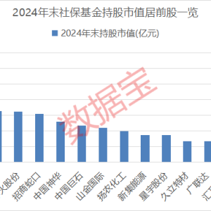 最长41个季度！社保基金长期持有绩优股来了