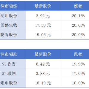 广东连续7年成为第一生育大省；vivo全球总部预计9月在东莞建成丨大湾区财经早参 ...