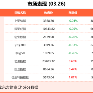 3月26日东方财富财经晚报（附新闻联播）
