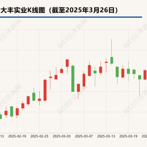 昨天涨停今天开盘就跌停 大丰实业董秘：或与债转股持有人抛售有关 ...