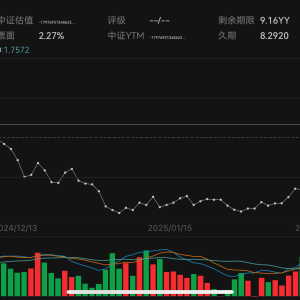 一季度经济数据超预期 MLF变革难引“债牛”全面回归