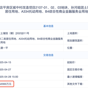 起始价126亿元！北京再挂牌巨无霸组合地块，联合体拿地不再受区域限制 ...