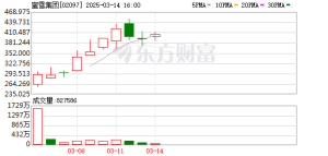“雪王”上市后首份年报：赚了44.54亿元 单店盈利面临压力 供应链变现依旧是核心 ...