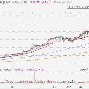 泡泡玛特涨超7%报150.8港元，股价创历史新高，市值突破2000亿！CEO王宁：预计2025年同 ...