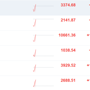 A股三大指数全线拉升翻红，创业板指此前一度跌超1%！光刻胶、半导体、保险板块涨幅居 ...