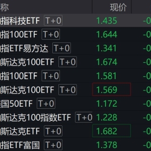 美股周三收跌，纳指相关ETF跌约2%