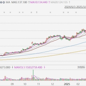 中金：大幅调高泡泡玛特目标价79%至170港元，重申“Top Pick”！今年经调净利润预测26 ...