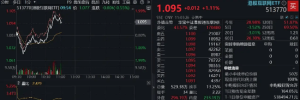 科网龙头发力续升，港股互联网ETF（513770）涨逾1%，重整向上节奏，机构：坚定“牛市 ...