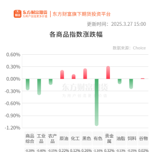 期市收评