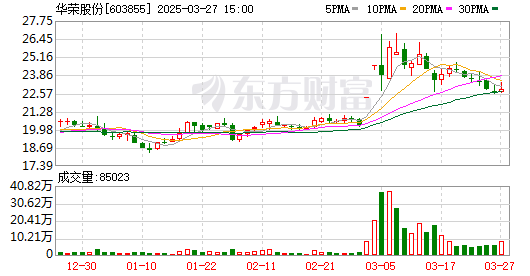 K图 603855_0