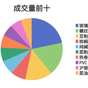 每日龙虎榜