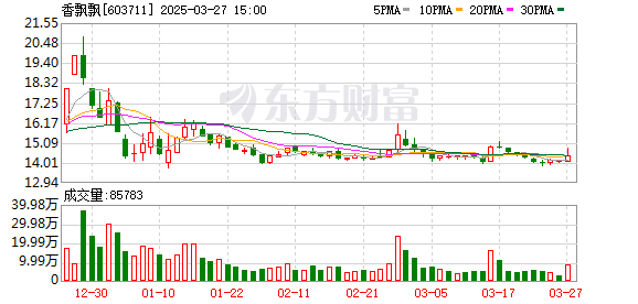 K图 603711_0