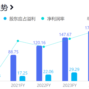 年报解读 | 华润万象生活去年新开业购物中心21座，未来几年新开项目或下降 ...