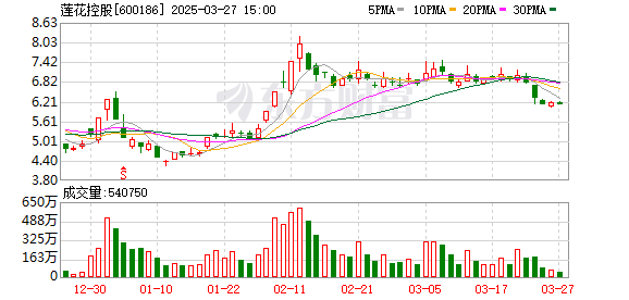 K图 600186_0