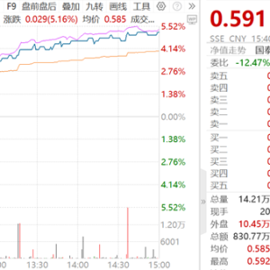 创新药沪深港ETF大涨5.16%点评