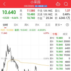 降价了！堂食人均不到60元，拆解小菜园52亿元年营收里的“大众餐饮”生意经 ...