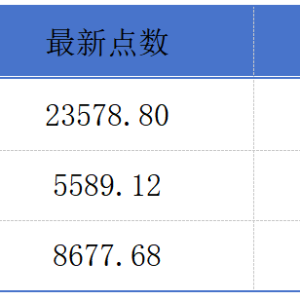 三只松鼠拟在港交所上市；舒宝国际上市首日上涨31.37%丨港交所早参 ...
