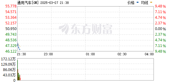 R图 GM_0