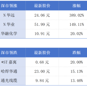 港深西部铁路计划2035年开通；香港家族办公室数字知识中心启动丨大湾区财经早参 ...