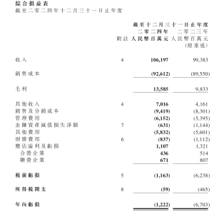东风集团股份2024年扭亏为盈，今年挑战年销300万辆目标，尚未明确与长安重组 ...