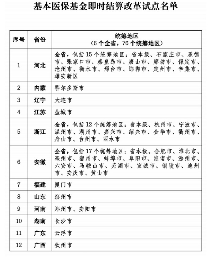 图片来源：国家医保局