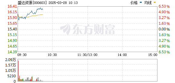 R图 000603_0