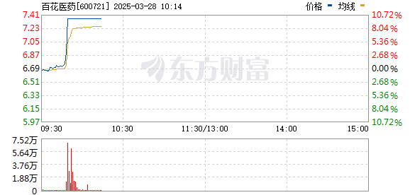 R图 600721_0