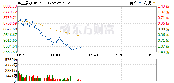 R图 HSCEI_0
