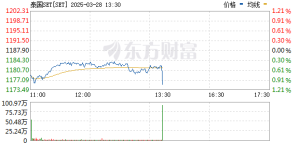 泰国证券交易所在地震发生后暂停股票交易