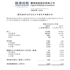 联想控股:2024年营收5128亿元，同比增长18%