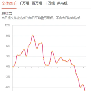 A股成交额再创阶段新低，真的有“无量牛”吗？