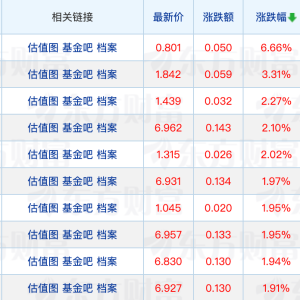 14只科创综指相关基金产品获批；葛兰、谢治宇、朱少醒“隐形重仓股”曝光 ...