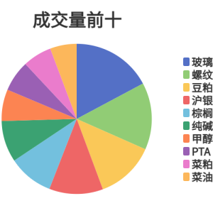 每日龙虎榜