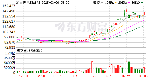 K图 BABA_0