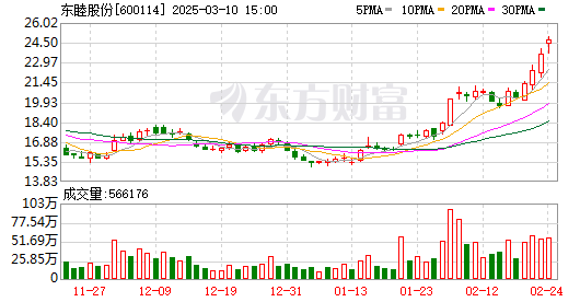 K图 600114_0