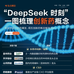 “DeepSeek 时刻”！一图梳理创新药产业链
