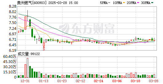 K图 600903_0