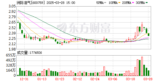 K图 600759_0